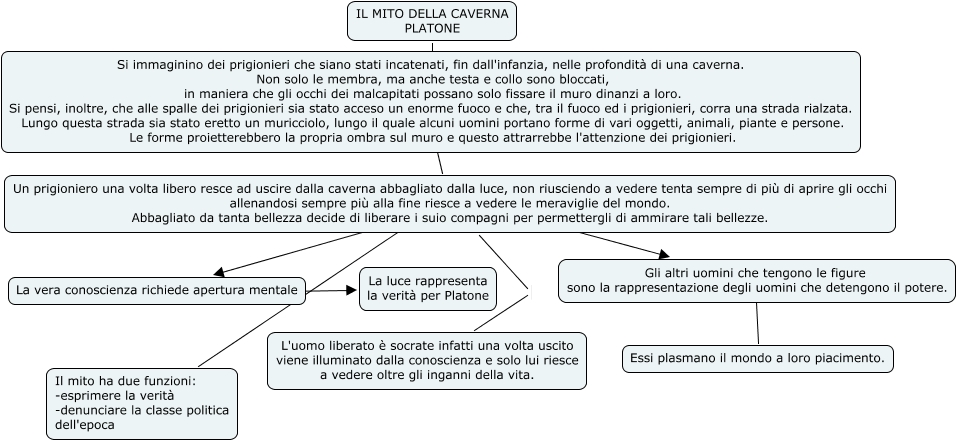 Il Mito Della Caverna Testo Pdf